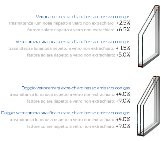 Costo finestre doppio vetro. porte scorrevoli in vetro satinato ... Listino prezzi vetro basso emissivo